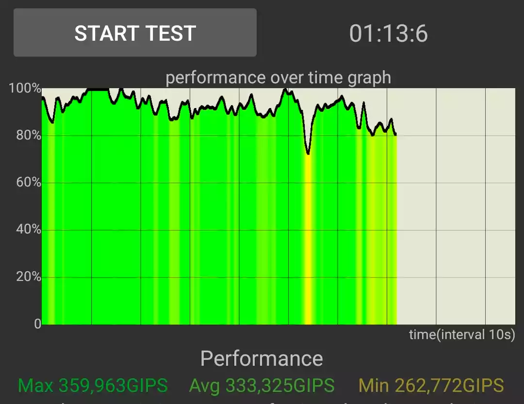 Données sur la gestion de la température du Xiaomi 13