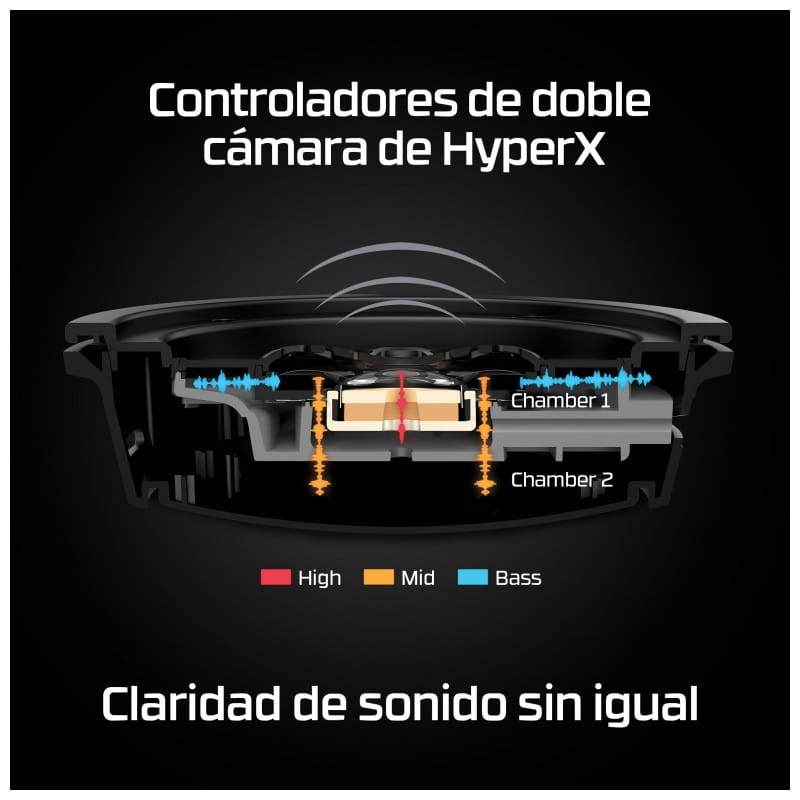 HyperX Cloud Alpha Preto e Vermelho - Headset para jogos sem fio - Item7