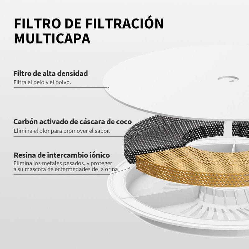 Filtros para Bebederos Automáticos Petkit Filter Unit 3.0 Kit 5 Unidades - Ítem2