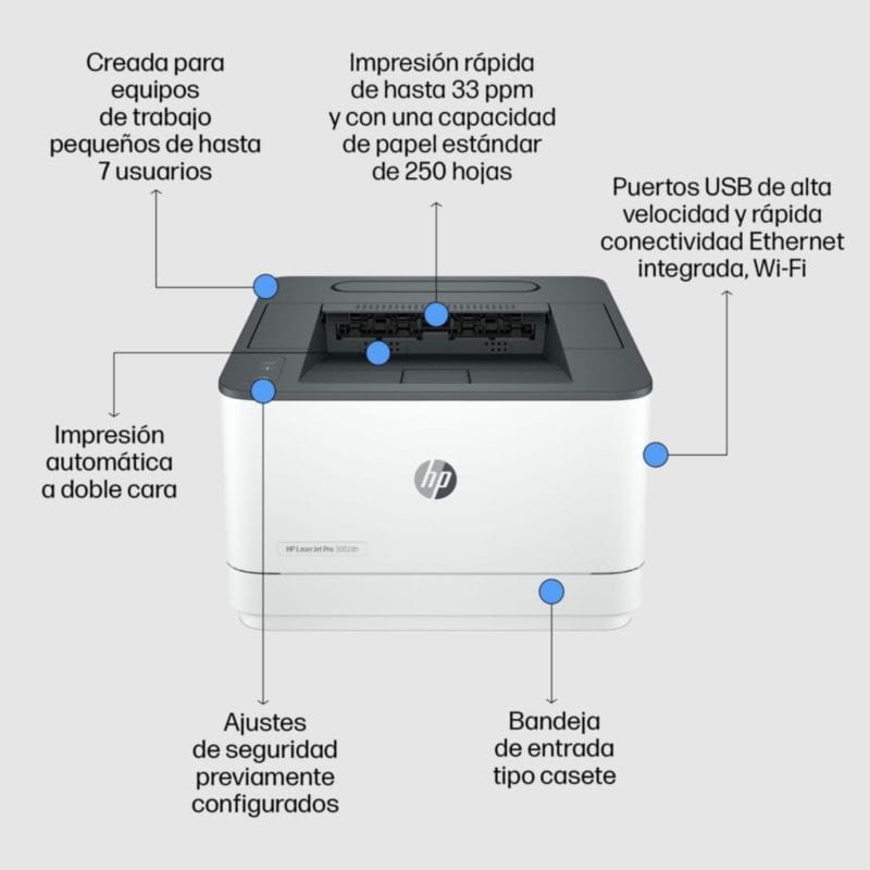 HP LaserJet Pro 3002dn - Impresora láser - Ítem4