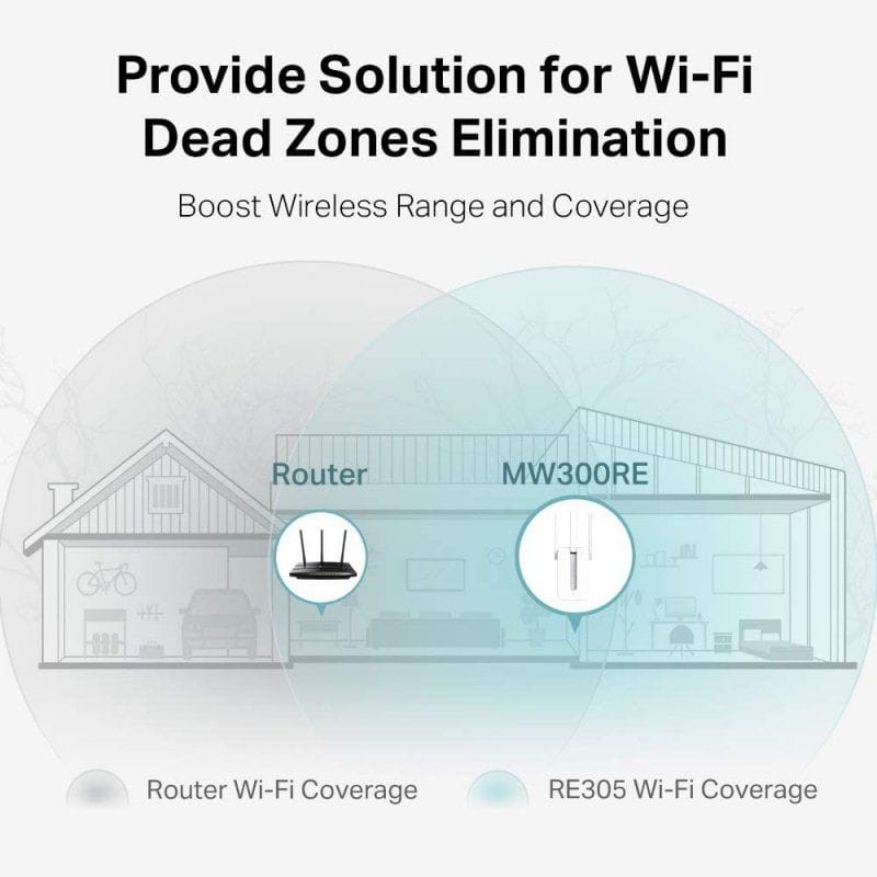 Mercusys MW300RE Wi-Fi 300 Mbps Tres antenas MIMO Blanco - Extensor de red - Ítem2