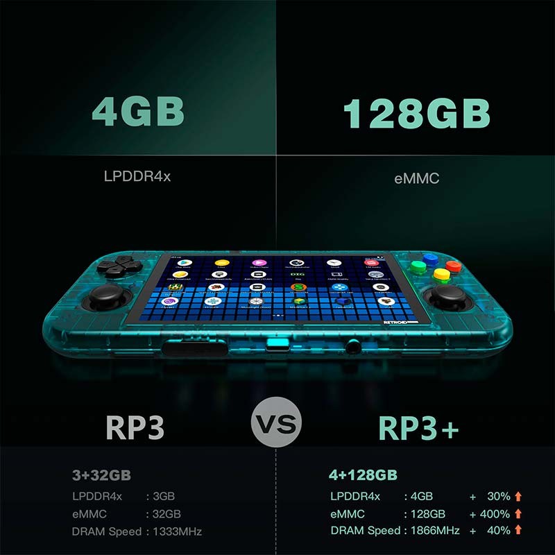 Retroid Pocket3+ 4GB/128GB/4.7'' Azul Transparente - Consola Portátil - Ítem3