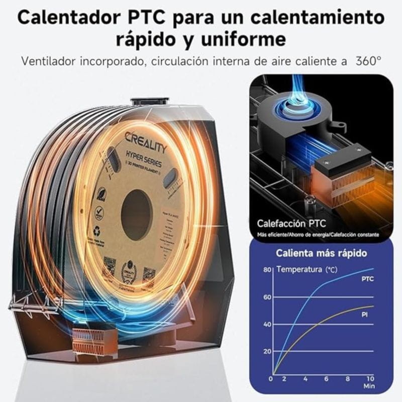 Sèche-filament Creality Space Pi - Pour filament de 1,75 mm et 2,85 mm - Température réglable de 45ºC à 70ºC - Boîte avec chauffage à air PTC 360º - Ítem8