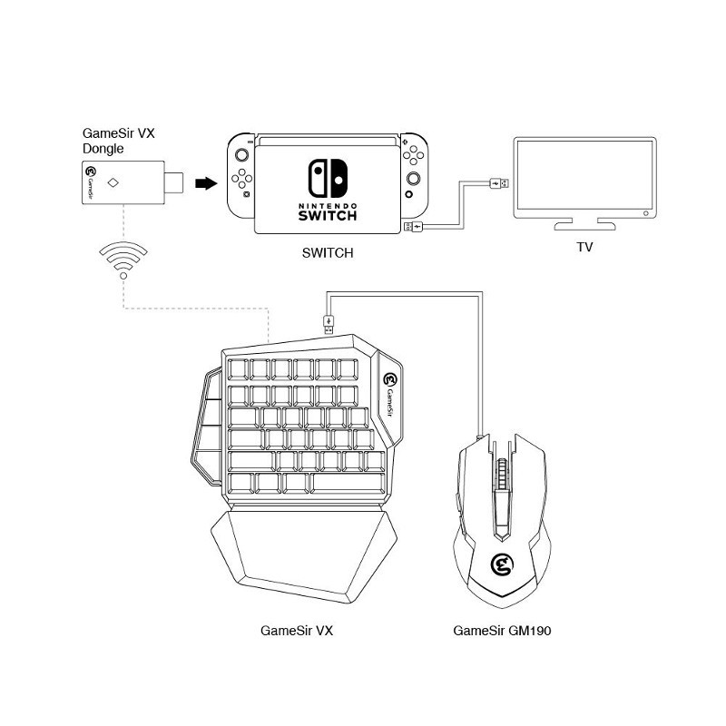 GameSir VX Aimswitch Adaptateur clavier et souris pour PS4/Xbox  One/Nintendo Switch/PS3 sans fil : : Jeux vidéo