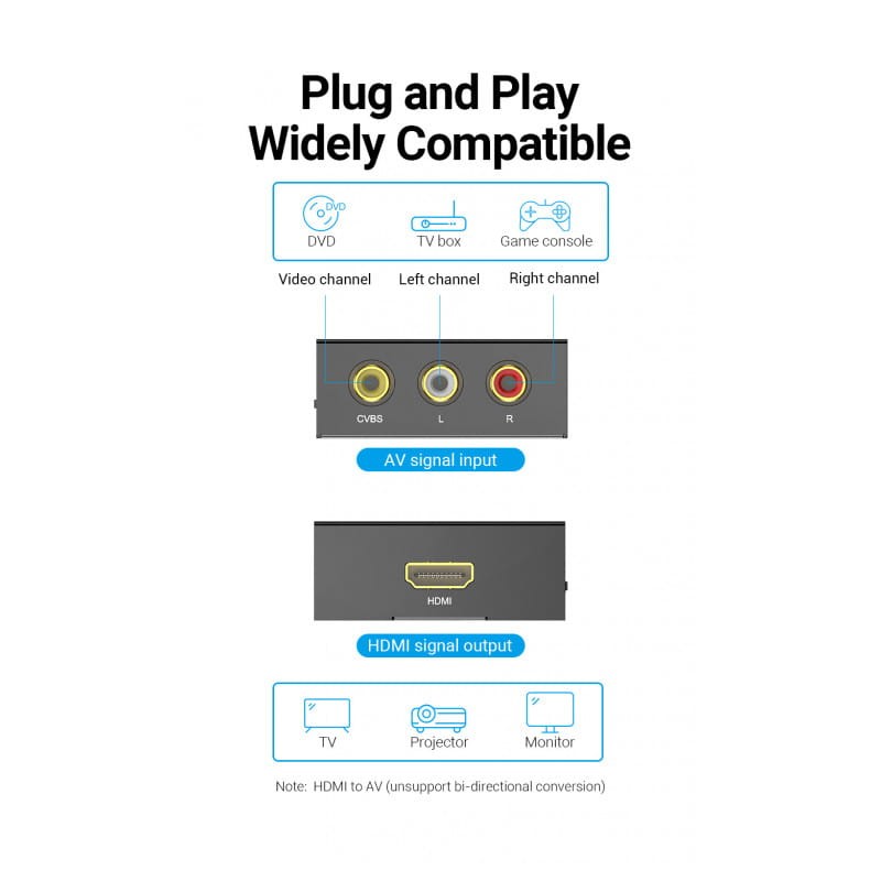 Vention AEFB0 - Conversor RCA para HDMI - Item3