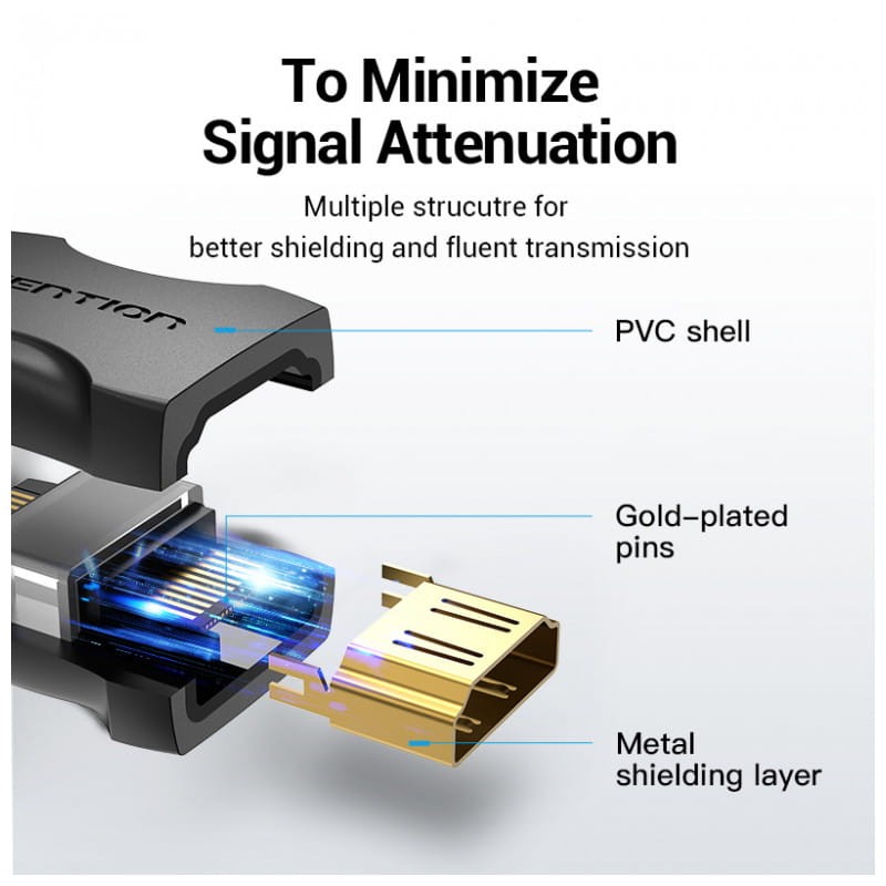 Vention HDMI 2.0 AIRB0 Fêmea para Fêmea - Adaptador - Item1